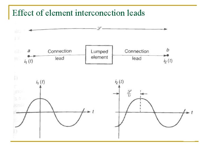 Effect of element interconection leads 