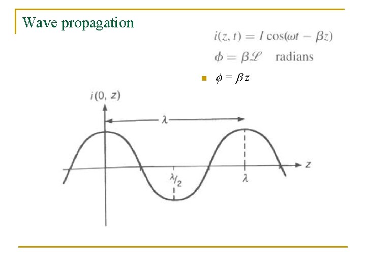 Wave propagation n = z 