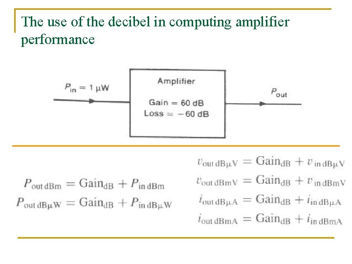 The use of the decibel in computing amplifier performance 