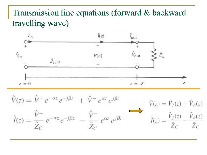 Transmission line equations (forward & backward travelling wave) 