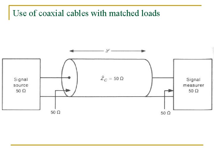 Use of coaxial cables with matched loads 