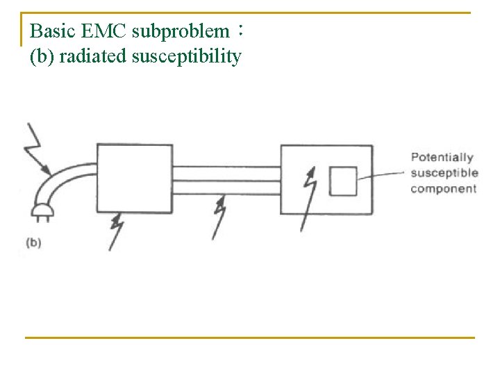 Basic EMC subproblem： (b) radiated susceptibility 