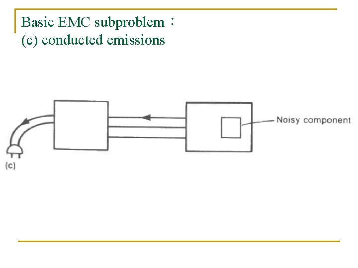Basic EMC subproblem： (c) conducted emissions 