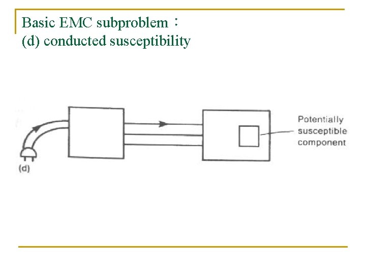 Basic EMC subproblem： (d) conducted susceptibility 