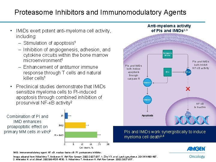Proteasome Inhibitors and Immunomodulatory Agents • IMi. Ds exert potent anti-myeloma cell activity, including: