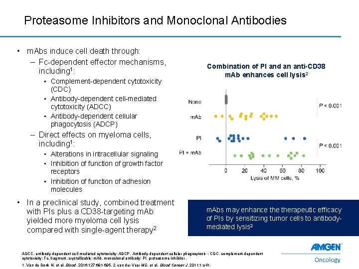 Proteasome Inhibitors and Monoclonal Antibodies • m. Abs induce cell death through: – Fc-dependent