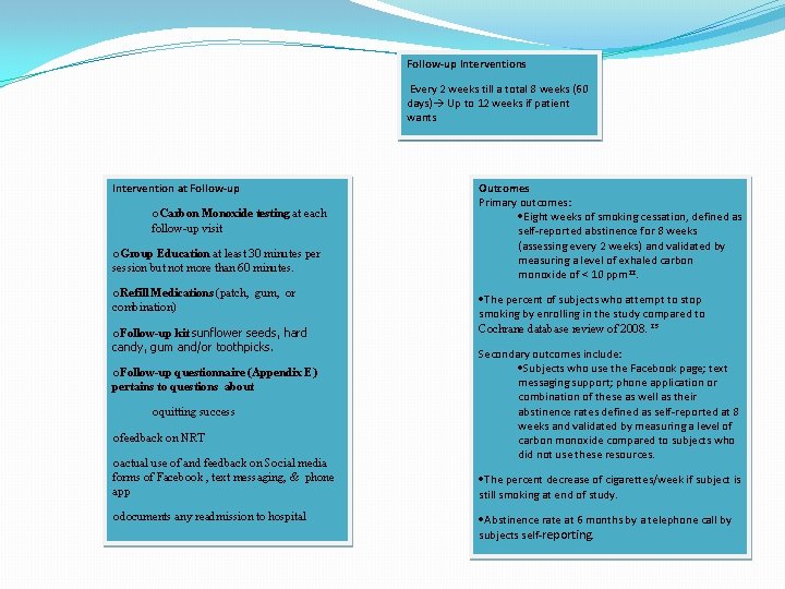 Follow-up Interventions Every 2 weeks till a total 8 weeks (60 days) Up to