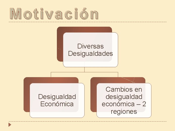 Mot ivación Diversas Desigualdades Desigualdad Económica Cambios en desigualdad económica – 2 regiones 