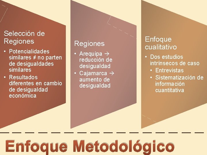 Selección de Regiones • Potencialidades similares ≠ no parten de desigualdades similares • Resultados