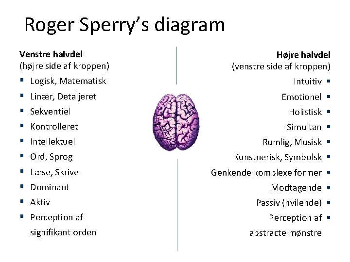 Roger Sperry’s diagram Venstre halvdel (højre side af kroppen) Logisk, Matematisk Linær, Detaljeret Højre