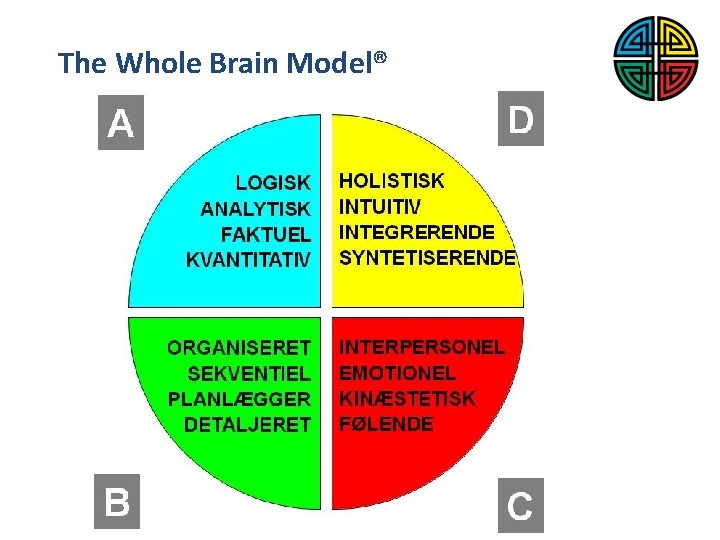 The Whole Brain Model® 