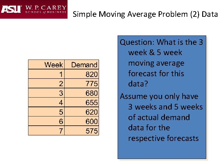 Simple Moving Average Problem (2) Data Question: What is the 3 week & 5