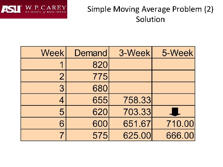 Simple Moving Average Problem (2) Solution 