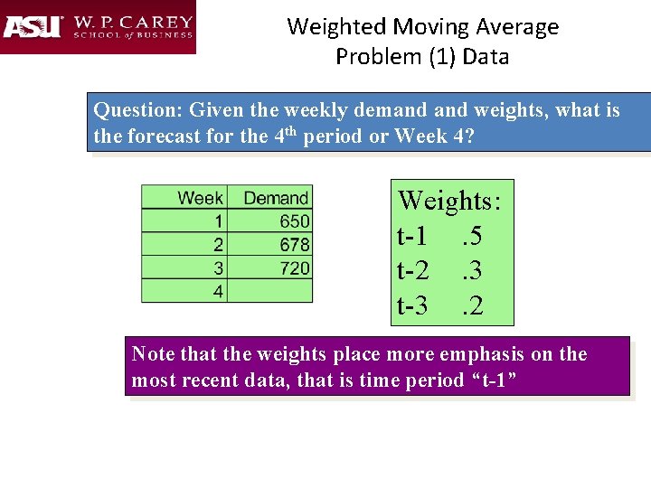 Weighted Moving Average Problem (1) Data Question: Given the weekly demand weights, what is