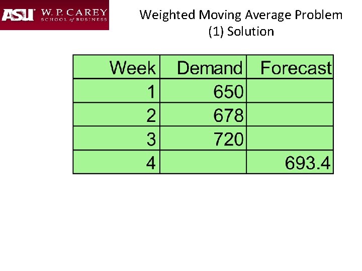 Weighted Moving Average Problem (1) Solution 