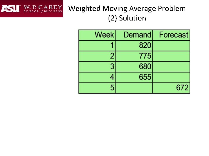 Weighted Moving Average Problem (2) Solution 