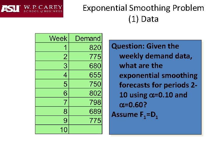 Exponential Smoothing Problem (1) Data Question: Given the weekly demand data, what are the