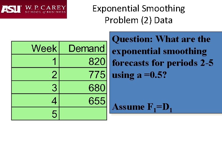 Exponential Smoothing Problem (2) Data Question: What are the exponential smoothing forecasts for periods