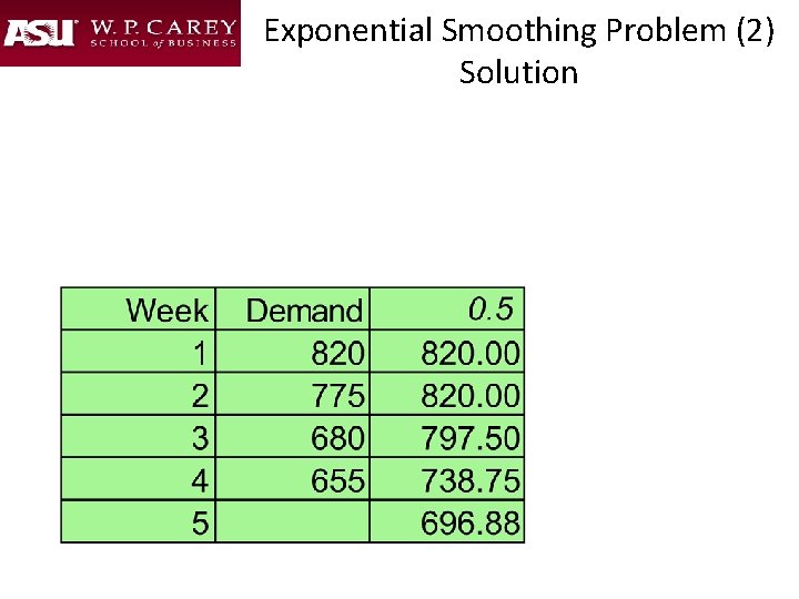 Exponential Smoothing Problem (2) Solution 