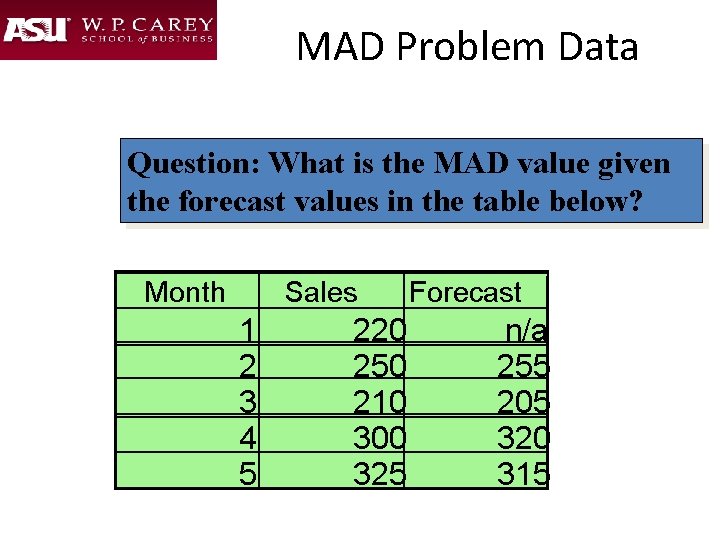 MAD Problem Data Question: What is the MAD value given the forecast values in