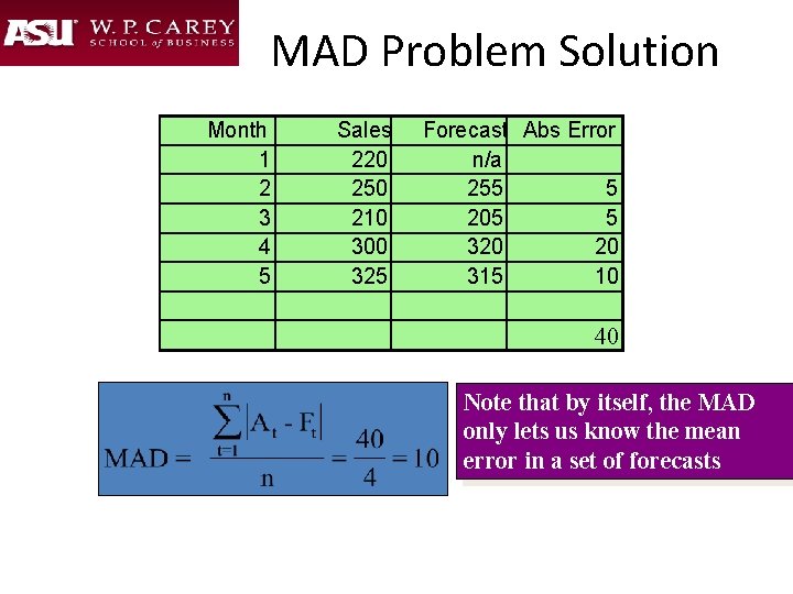 MAD Problem Solution Month 1 2 3 4 5 Sales 220 250 210 300