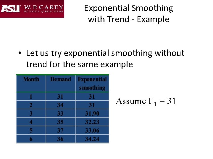 Exponential Smoothing with Trend - Example • Let us try exponential smoothing without trend
