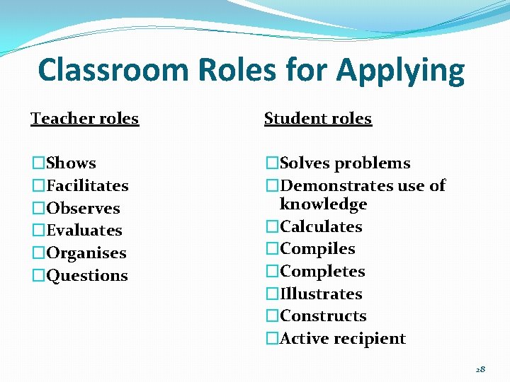 Classroom Roles for Applying Teacher roles Student roles �Shows �Facilitates �Observes �Evaluates �Organises �Questions