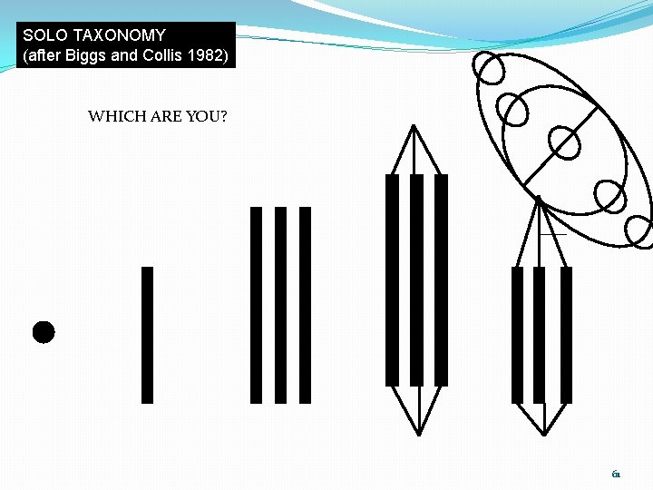 SOLO TAXONOMY (after Biggs and Collis 1982) WHICH ARE YOU? 61 