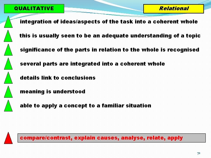 QUALITATIVE Relational integration of ideas/aspects of the task into a coherent whole this is