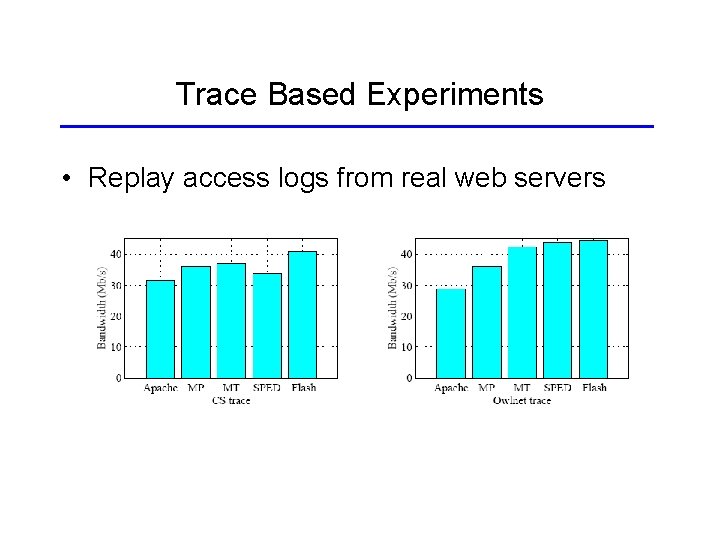 Trace Based Experiments • Replay access logs from real web servers 