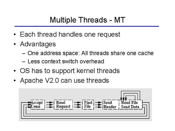 Multiple Threads - MT • Each thread handles one request • Advantages – One