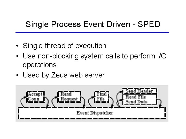 Single Process Event Driven - SPED • Single thread of execution • Use non-blocking