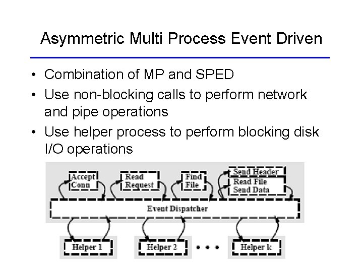 Asymmetric Multi Process Event Driven • Combination of MP and SPED • Use non-blocking