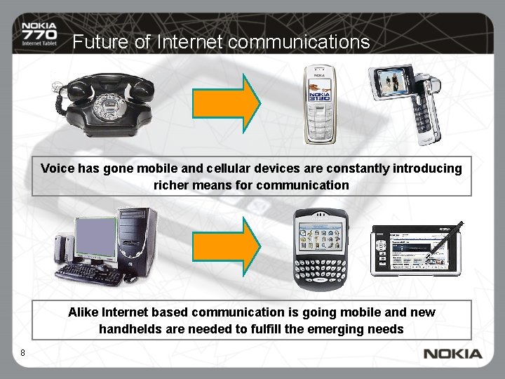 Future of Internet communications Voice has gone mobile and cellular devices are constantly introducing