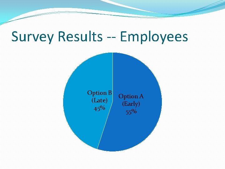 Survey Results -- Employees Option B (Late) 45% Option A (Early) 55% 