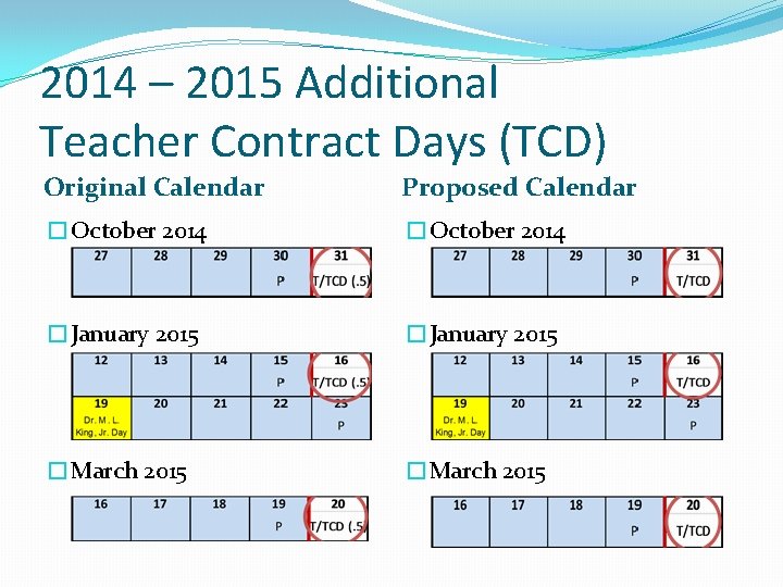 2014 – 2015 Additional Teacher Contract Days (TCD) Original Calendar Proposed Calendar �October 2014