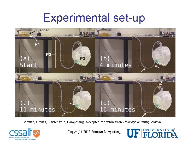 Experimental set-up Schwab, Lizdas, Gravenstein, Lampotang: Accepted for publication Urologic Nursing Journal Copyright 2013