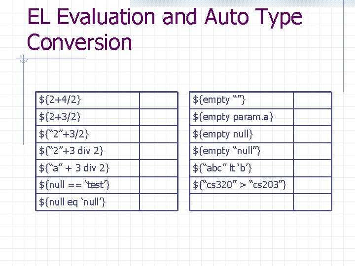 EL Evaluation and Auto Type Conversion ${2+4/2} ${empty “”} ${2+3/2} ${empty param. a} ${“