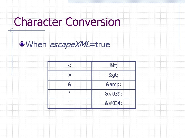 Character Conversion When escape. XML=true < < > > & & ‘ ' “