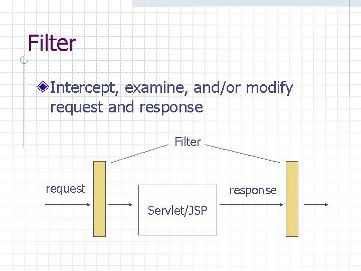 Filter Intercept, examine, and/or modify request and response Filter request response Servlet/JSP 