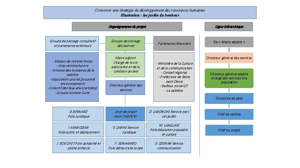 Concevoir une stratégie de développement des ressources humaines Illustration : les jardin du bonheur