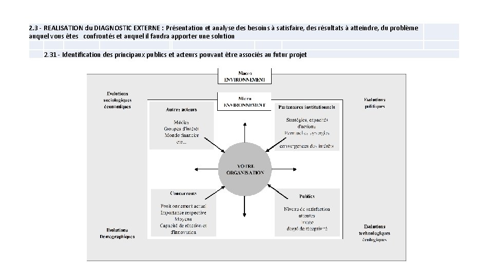 2. 3 - REALISATION du DIAGNOSTIC EXTERNE : Présentation et analyse des besoins à