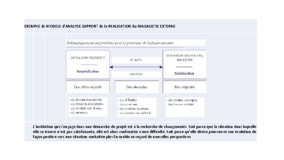 EXEMPLE de MODELE d’ANALYSE SUPPORT de la REALISATION du DIAGNOSTIC EXTERNE L’institution qui s’engage