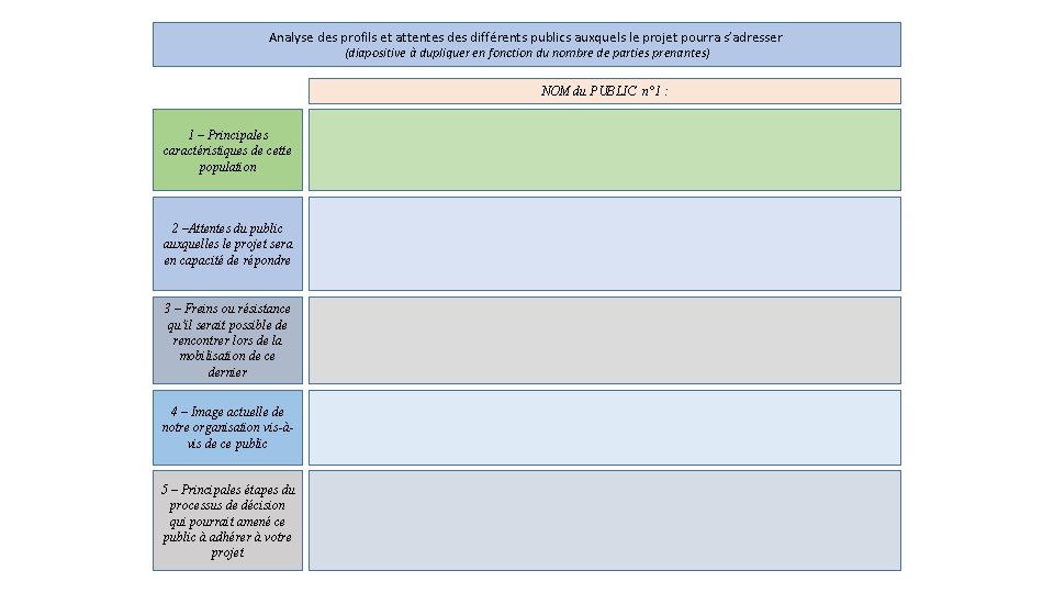 Analyse des profils et attentes différents publics auxquels le projet pourra s’adresser (diapositive à