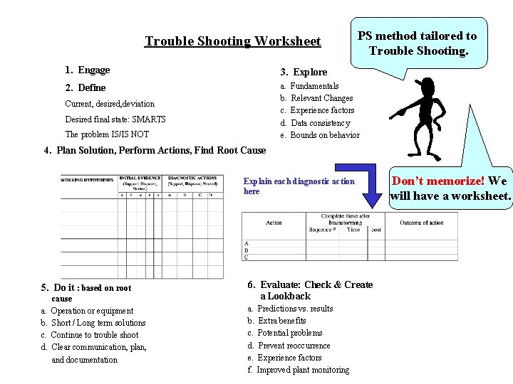 Trouble Shooting Worksheet 1. Engage 3. Explore 2. Define a. b. c. d. e.
