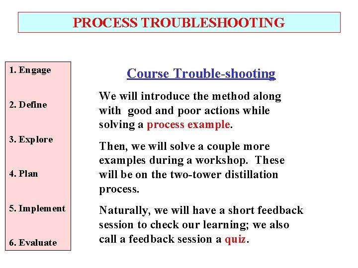 PROCESS TROUBLESHOOTING 1. Engage 2. Define 3. Explore 4. Plan 5. Implement 6. Evaluate