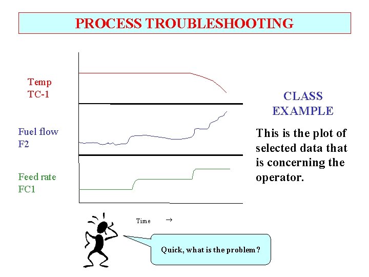 PROCESS TROUBLESHOOTING Temp TC-1 CLASS EXAMPLE Fuel flow F 2 This is the plot