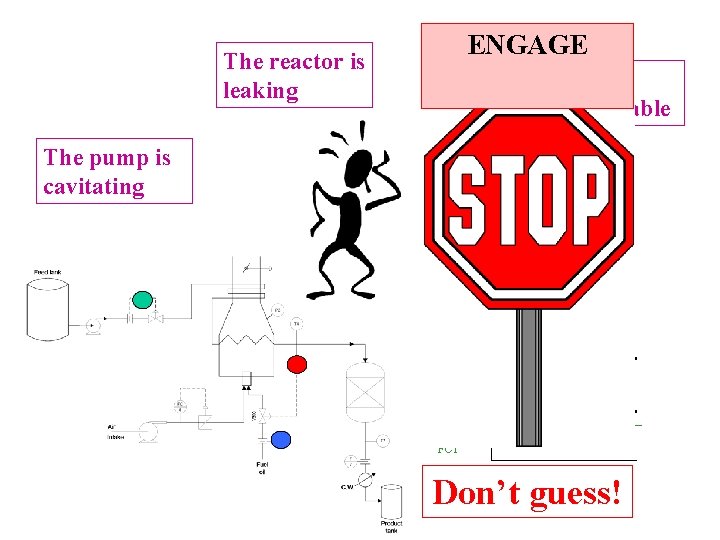 The reactor is leaking ENGAGE The control system is unstable The pump is cavitating