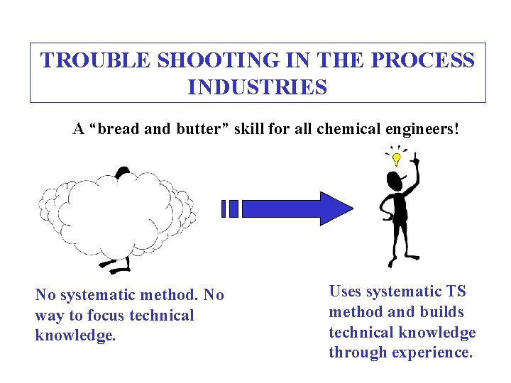 TROUBLE SHOOTING IN THE PROCESS INDUSTRIES A “bread and butter” skill for all chemical