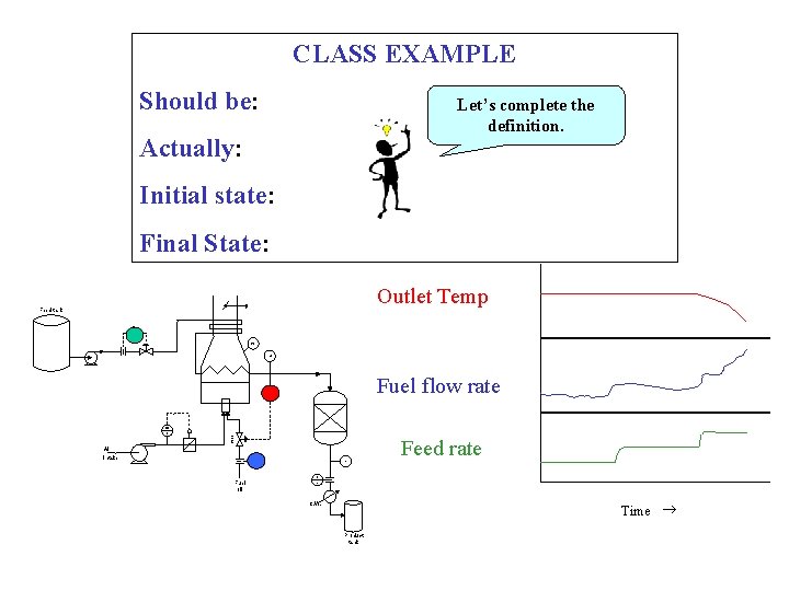 CLASS EXAMPLE Should be: Let’s complete the definition. Actually: Initial state: Final State: Outlet